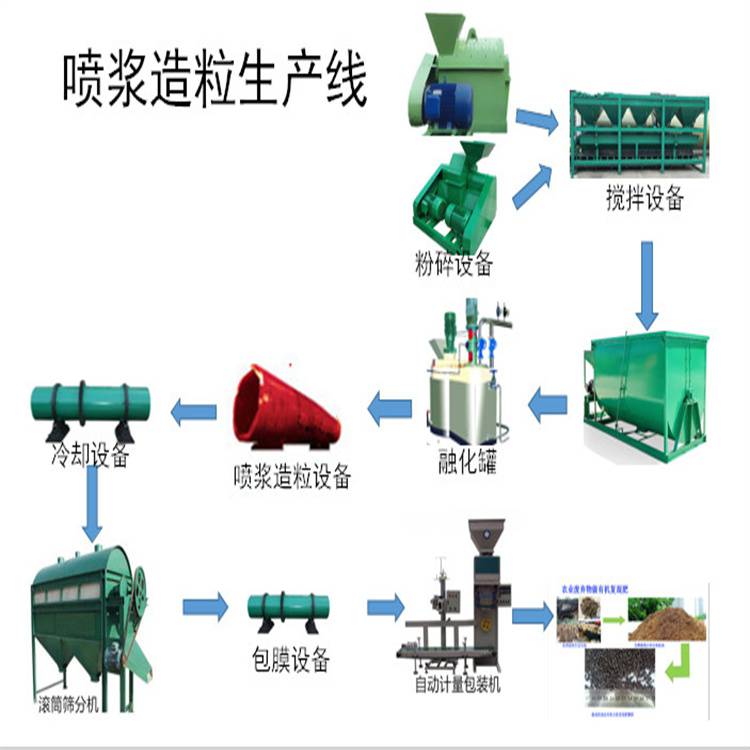 搅齿造粒机工艺流程图图片