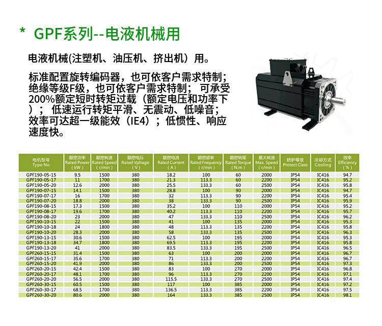 上海江蘇浙江節能永磁同步電機gpc260075中高功率15至132kw可配變頻器