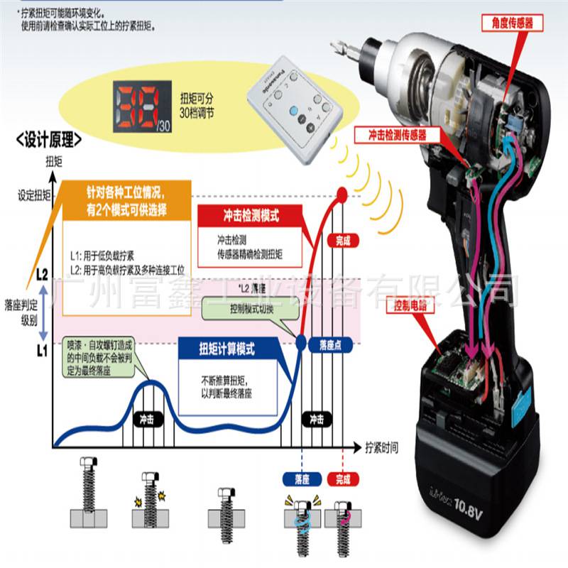 日本Panasonic松下工业级电动工具：电动起子EYFEA1N2S - 供应商网