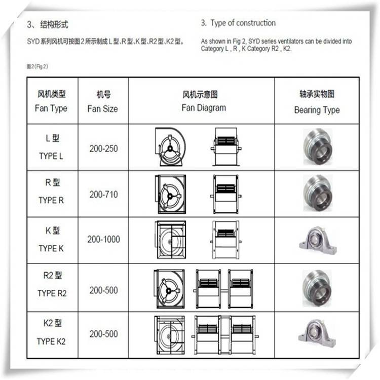 空气净化器散热风扇SYP180/170浙江亿利达