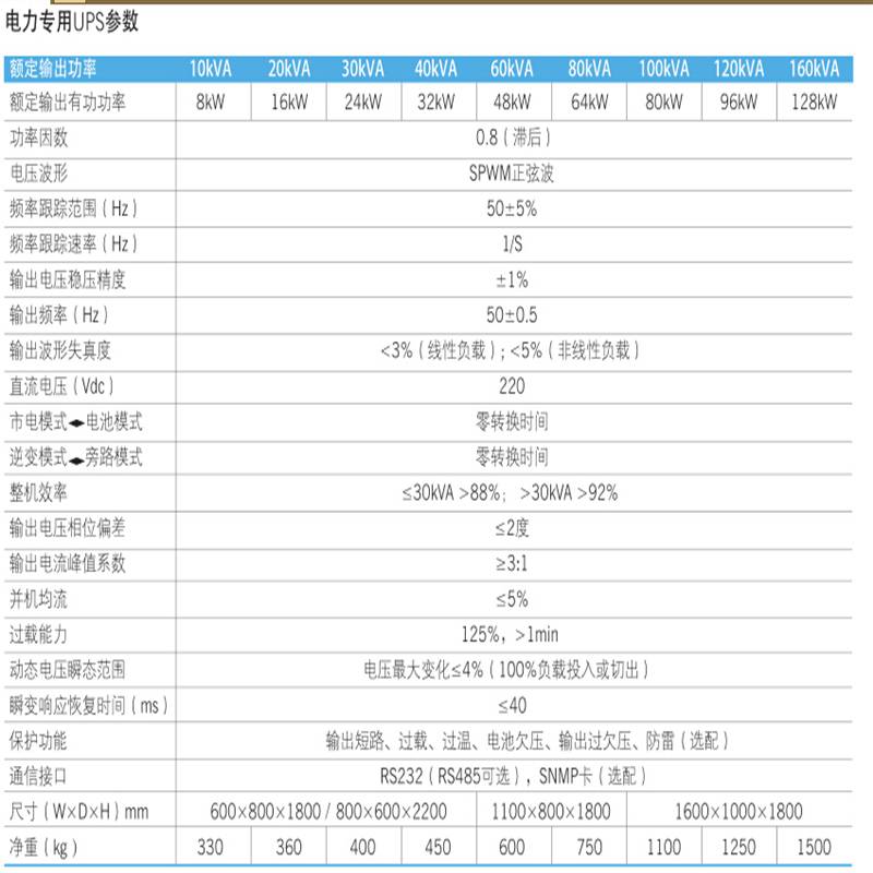 吉林科士达UPS电源YDC9306-RT 6KVA安装说明书