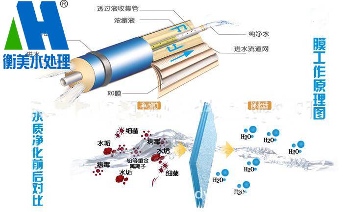 反渗透膜分离技术及应用浅谈