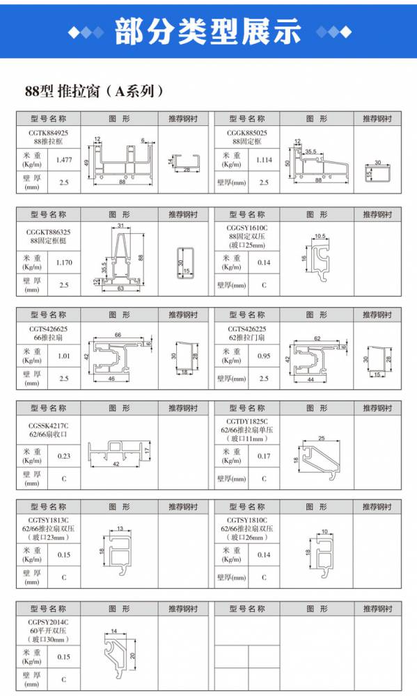 建材有限公司于貳零壹捌年注册成立,公司地址:重庆市南岸区南滨路27号