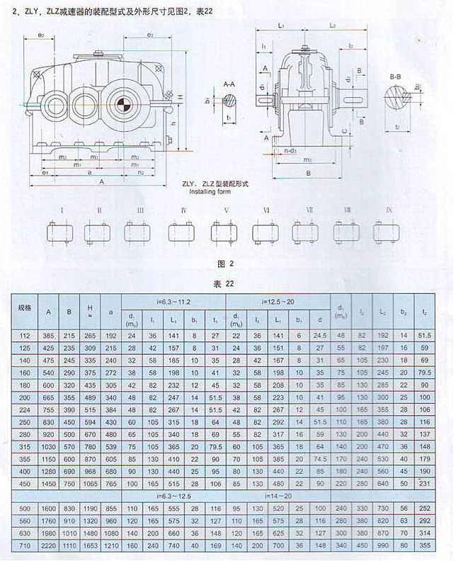  減速機zl型號大全表_減速機型號大全圖