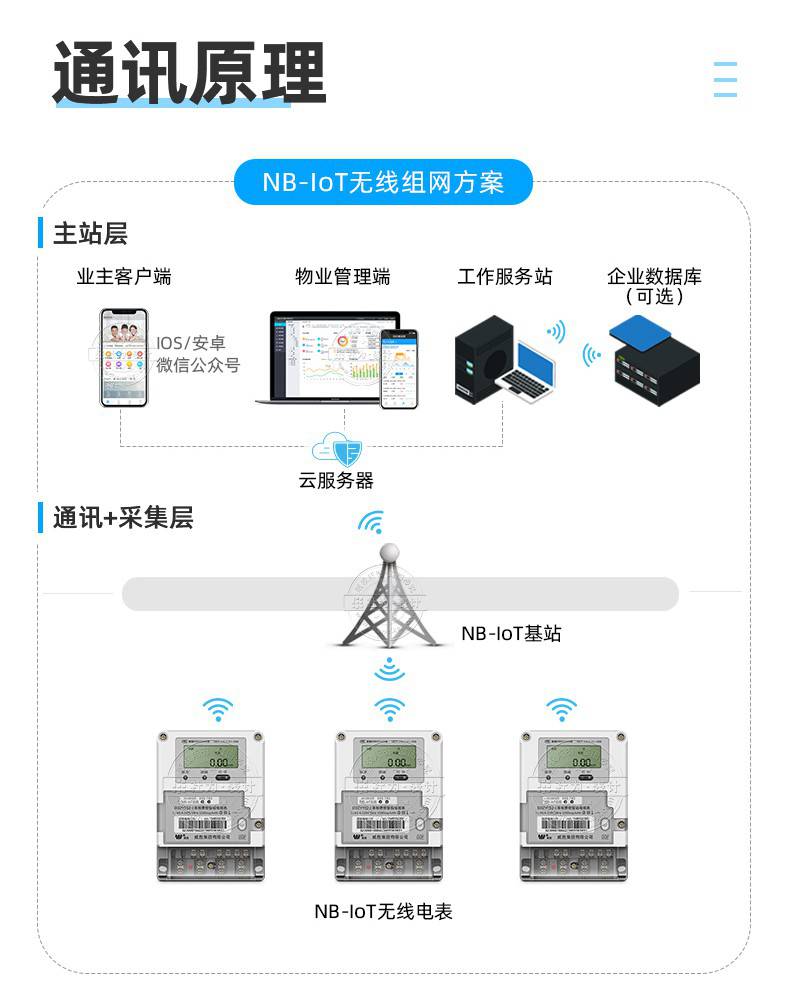 长沙威胜 DDZY102-J无线远程电表 智能预付费单相电能表