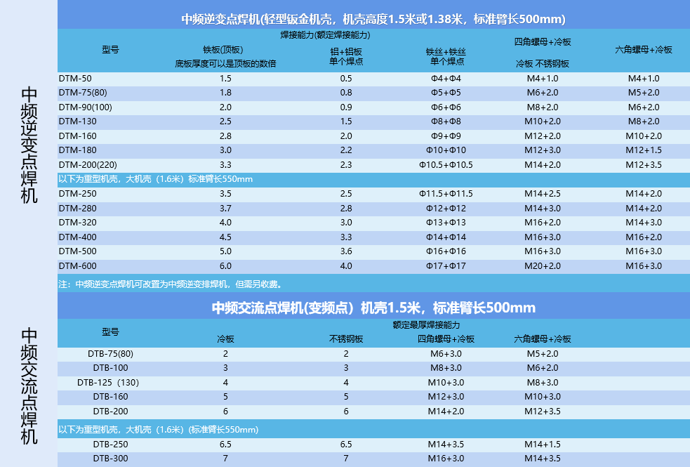 凸焊机焊接参数图片