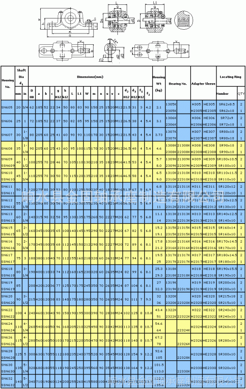 sn600剖分式軸承座尺寸參數:sn300剖分式軸承座參數尺寸:sn200系列