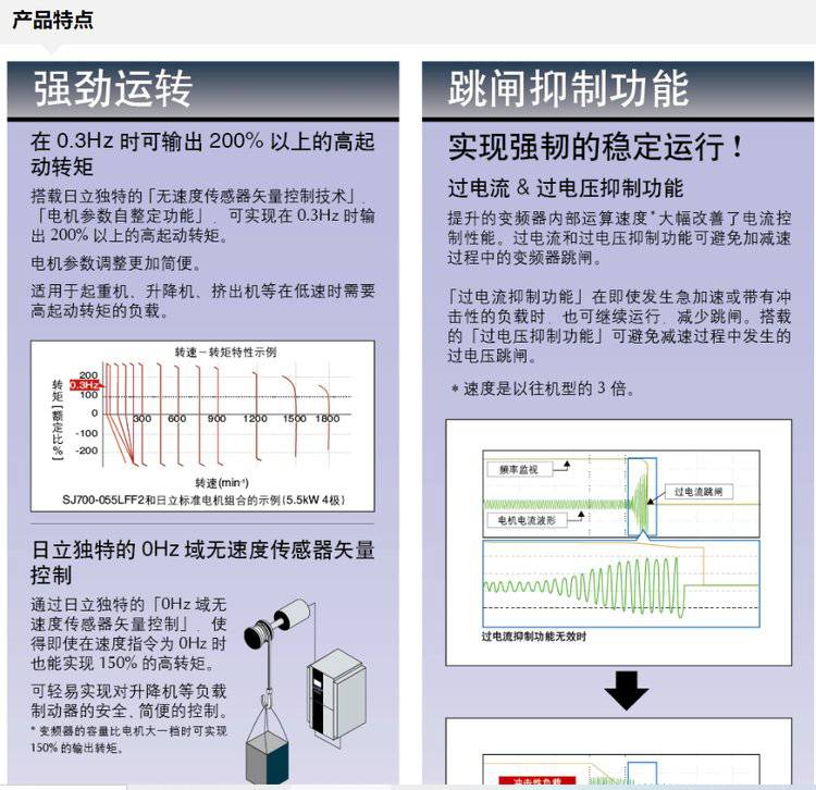 供应日立（HITACHI）SJ700-075LFUF2 7.5kw矢量变频器- 供应商网
