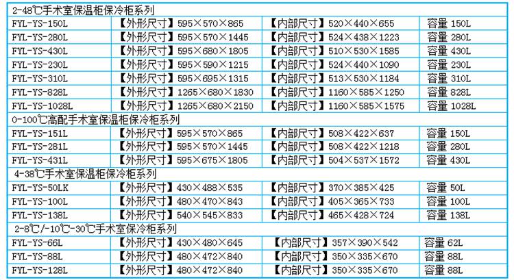 手术室恒温箱(嵌入式) 入墙式保暖柜