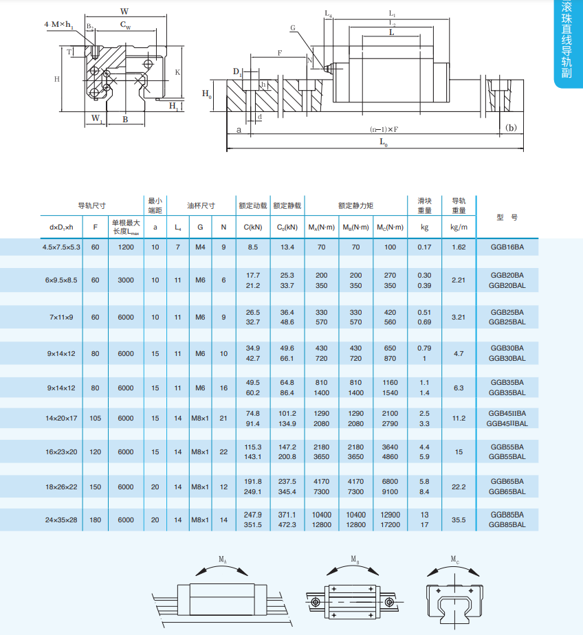 南京艺工azi直线导轨ggb85ab1p02x640直线导轨方形法兰型滑块