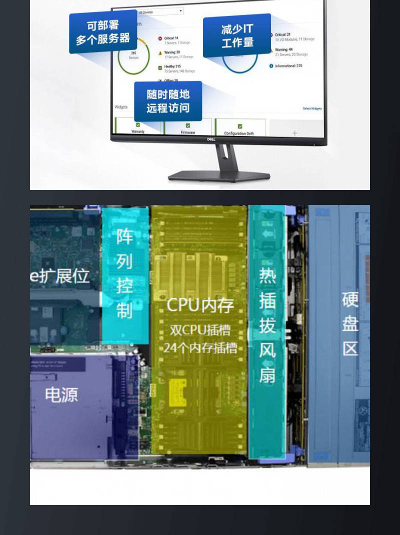 戴尔r750服务器介绍=dell r750 服务器配置