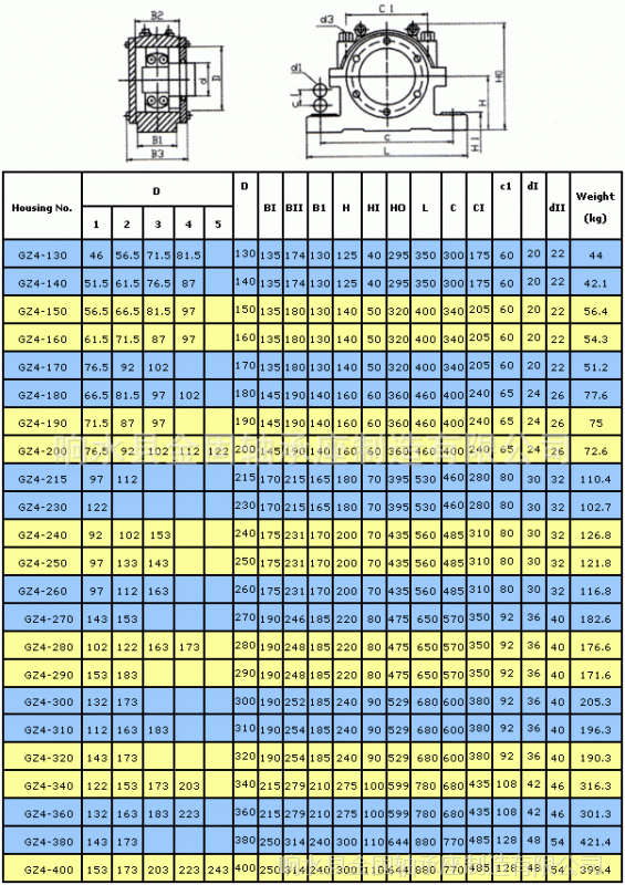 廠軸承座h4100四螺柱正軸承座直線軸承座銅瓦軸承座