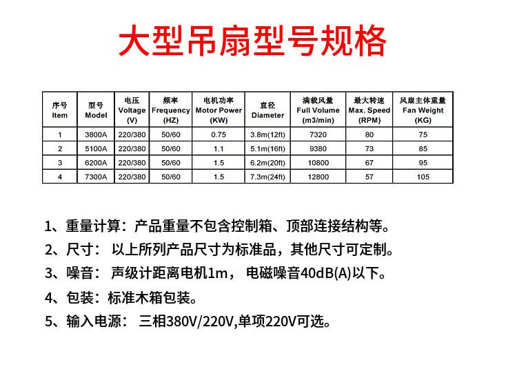 批发73米工业大吊扇应物流仓储超大型工业吊扇厂家