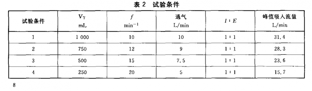 HME校準(zhǔn)器用于HME水分損失測量儀圖3