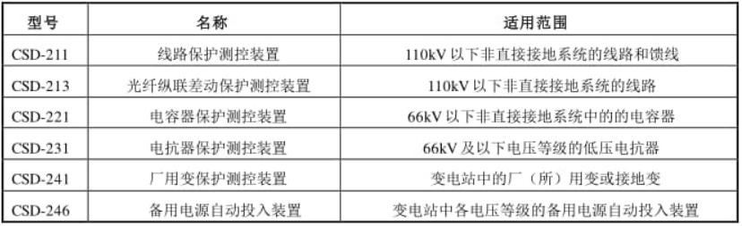 北京四方CSD-211数字式线路保护测控装置