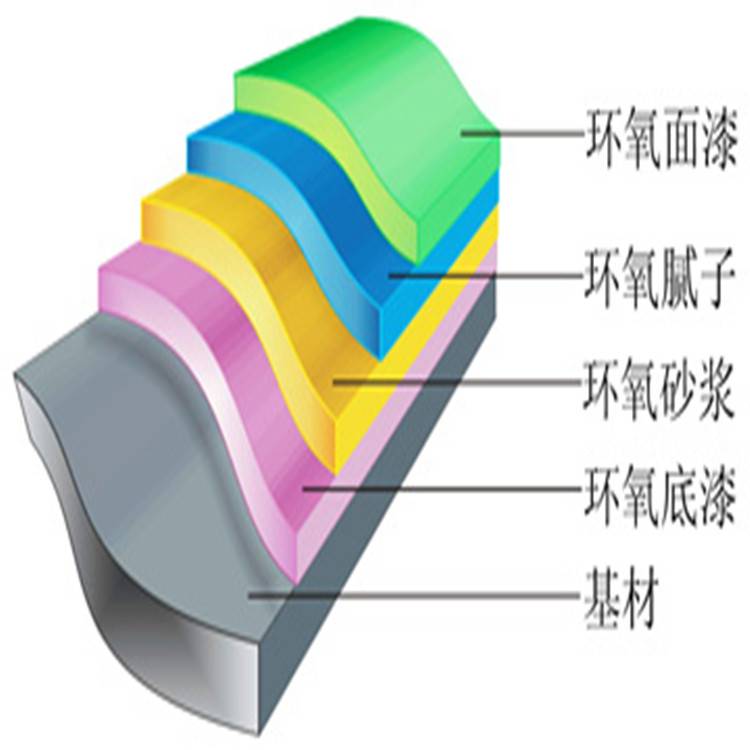 泰安绿色环氧地坪漆,泰安环氧防静电地坪漆