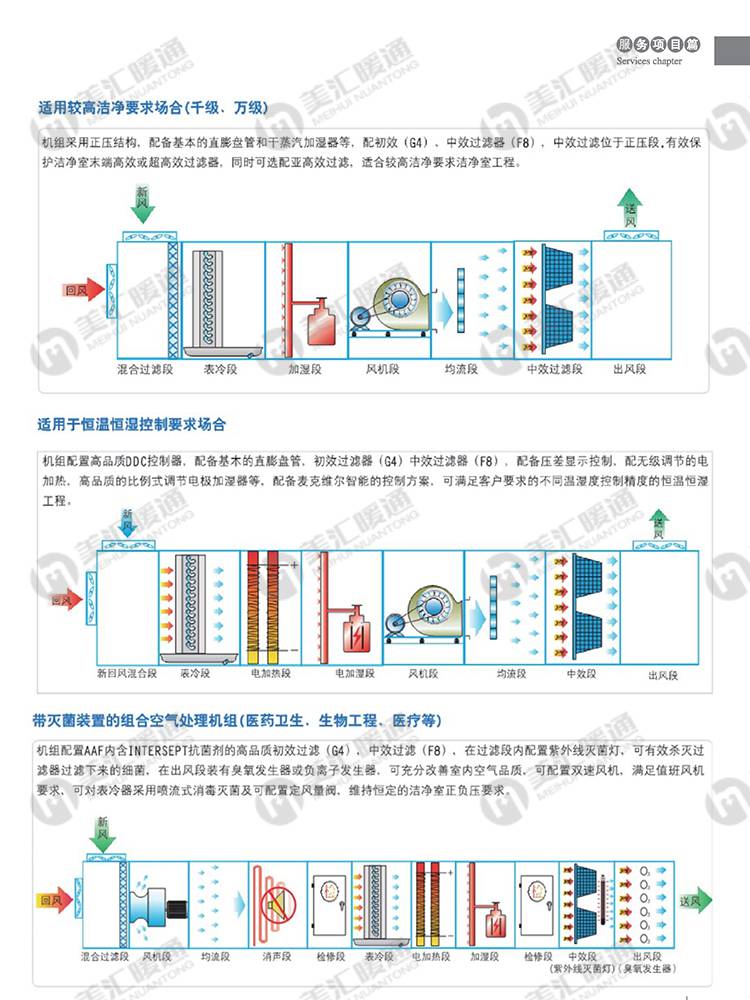 湖南长沙格力5p风管机 写字楼空调氟系统方案找美汇暖通