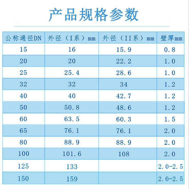 佛山不鏽鋼管廠家304不鏽鋼水管薄壁焊接圓管2810mm規格可定製