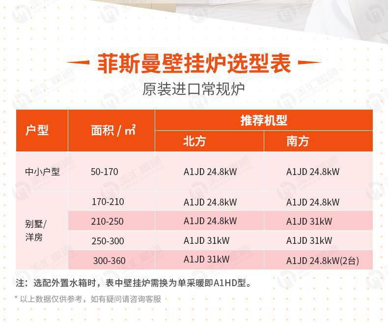 长沙180平装混装采暖系统 菲斯曼A1JE 24.8kW国内组装壁挂炉 价格报价表