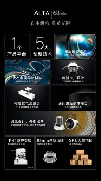自由解构 重塑光影  Simon 68 series新动上市