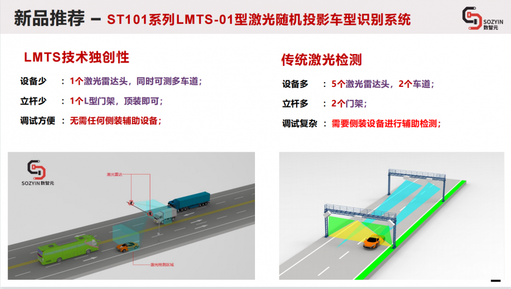 st101系列lmts01型激光随机投影车型识别系统