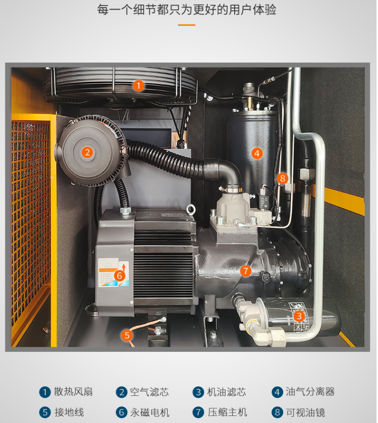 【螺杆空压机】优选厂商