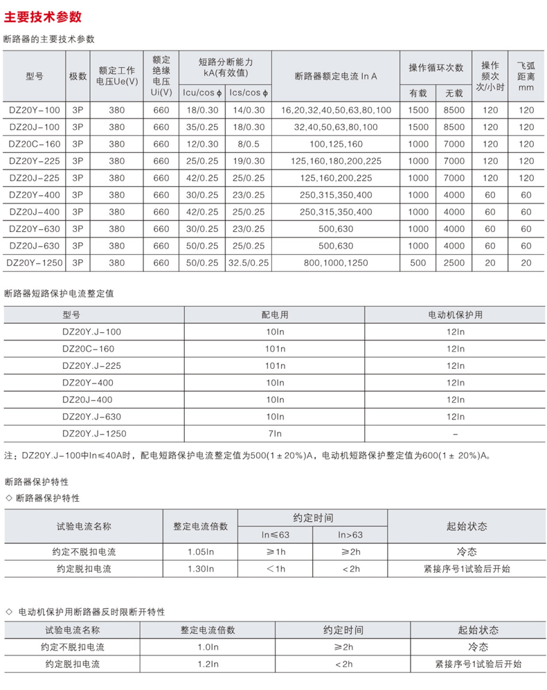 上海人民dz20l160t4300塑壳漏电断路器80a透明色带漏电保护空气开关