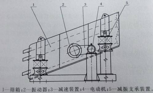 弹簧分离机原理图片