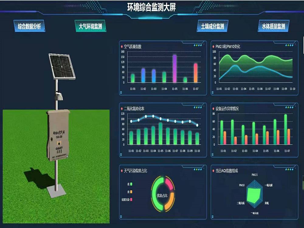 生態環境一體化監管平臺環境大數據可視化系統