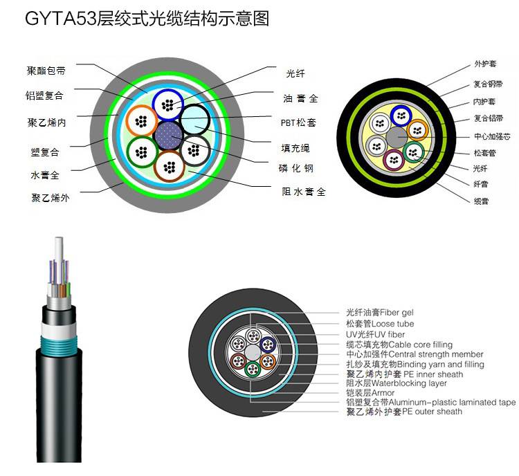 gyta5348b1管道敷設48芯雙護套電信級長飛纖芯直埋光纜光纖