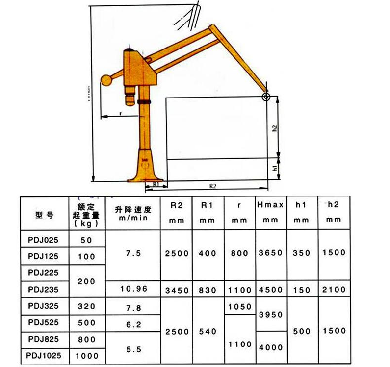 悬臂平衡吊承起作业面直径7米固定式悬臂吊