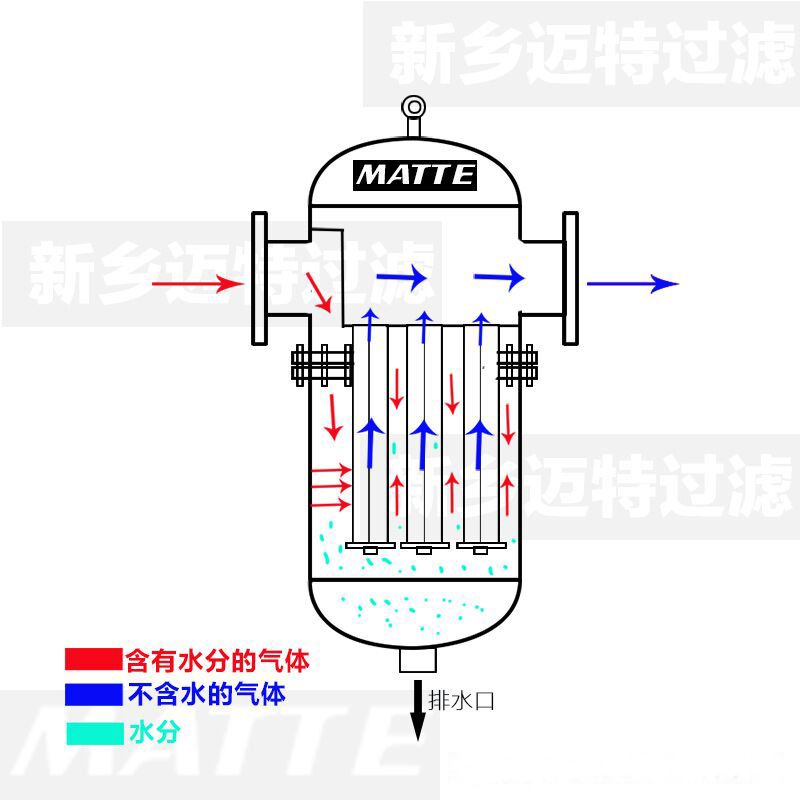 西医药服务请求微流体混合和或别离器专利将不同尺度的纳米颗粒别离到榜首出口通道和第二出口通道