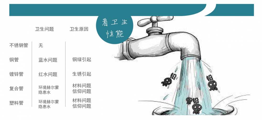 304不锈钢薄壁水管 食品工程不锈钢水管 酒店工程水管