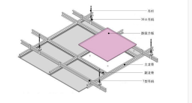 铝扣板跌级吊顶施工图图片