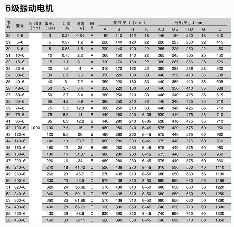 新乡yzs56振动电机037kw振动电机兴振振动电机厂家