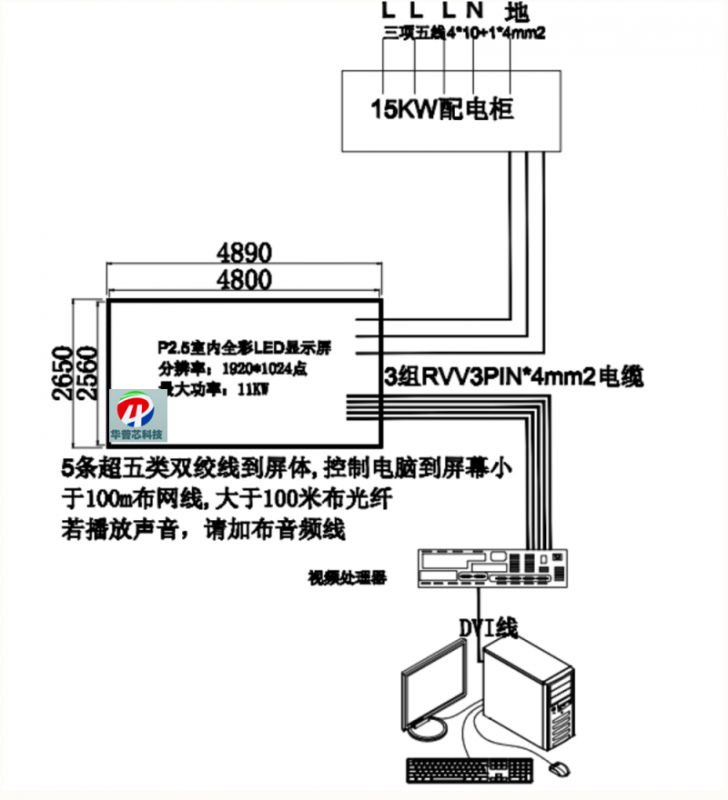 显示屏组装工艺规范-大型全彩led拼接屏安装接线方法-led屏幕固定方案