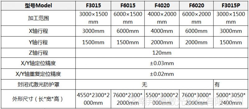 山東邦德30154020等金屬板材光纖激光切割機連續機型