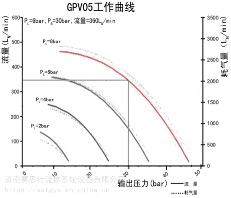 气驱往复式气动气体增压泵培训怎么用