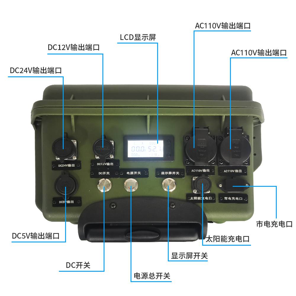 AC110V拉美市场专用3000W户外检修用电应急ups移动便携储能电站