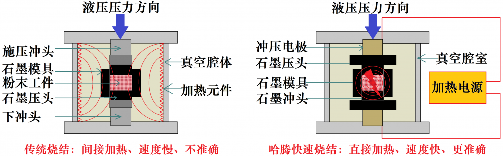 快速热压烧结炉sps放电等离子烧结dcs直流快速烧结
