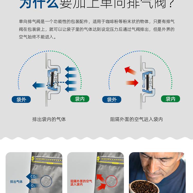 发酵袋单向透气阀 发酵袋单向透气阀