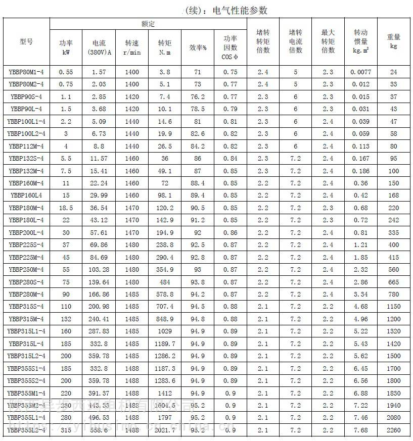 yvf2变频电机参数图片