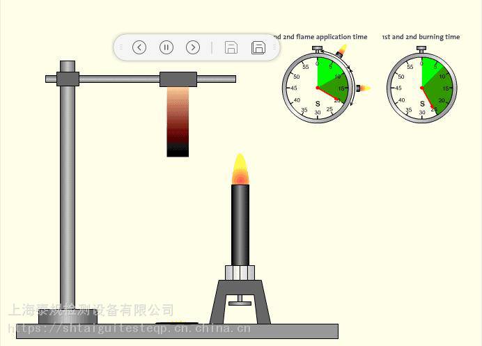 图解UL94 水平垂直燃烧试验仪测试方法和判定条件标准