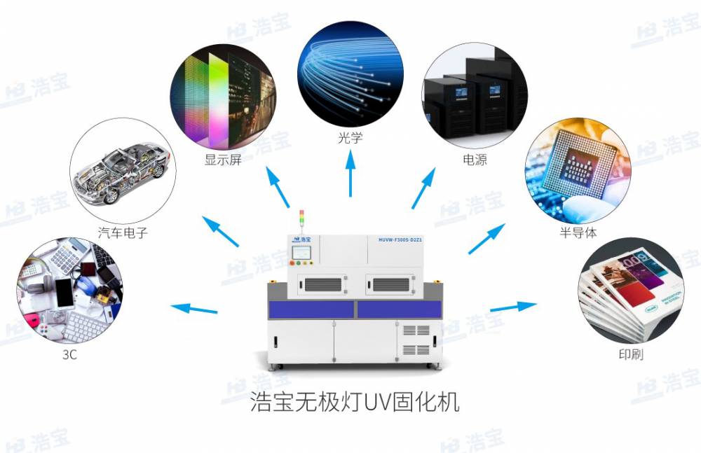 浩寶無極燈UV固化機適用多領域膠水、油墨等固化