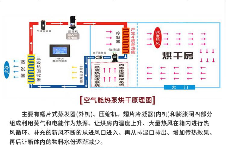 力聚热能：空气能热泵是一种使用空气中的低温热能经过耗费少数的高品位动力（如电能）将低温热能转化为高温热能的设备