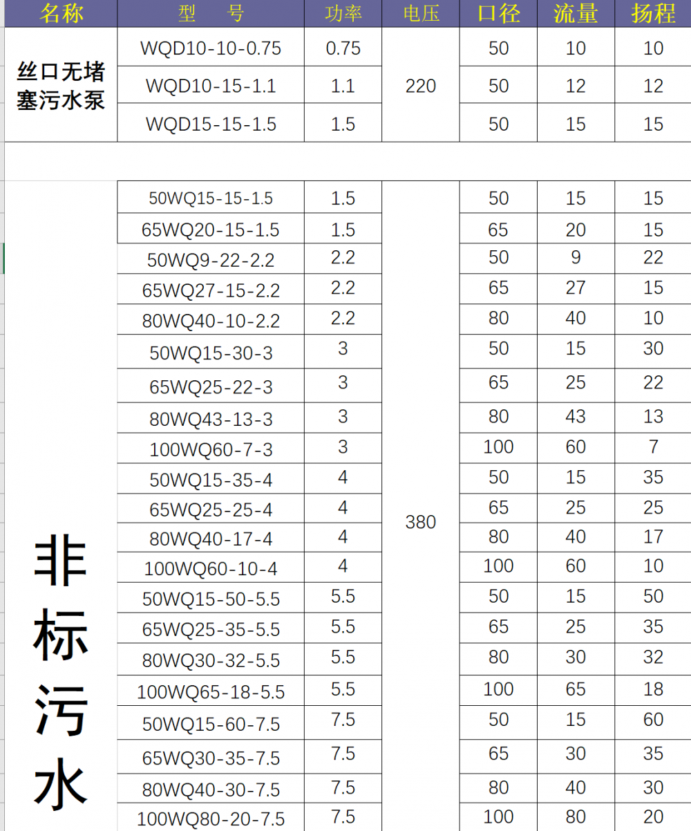 潜水排污泵是一种用于环保行业用来输送含固体颗粒,纤维等固液混合