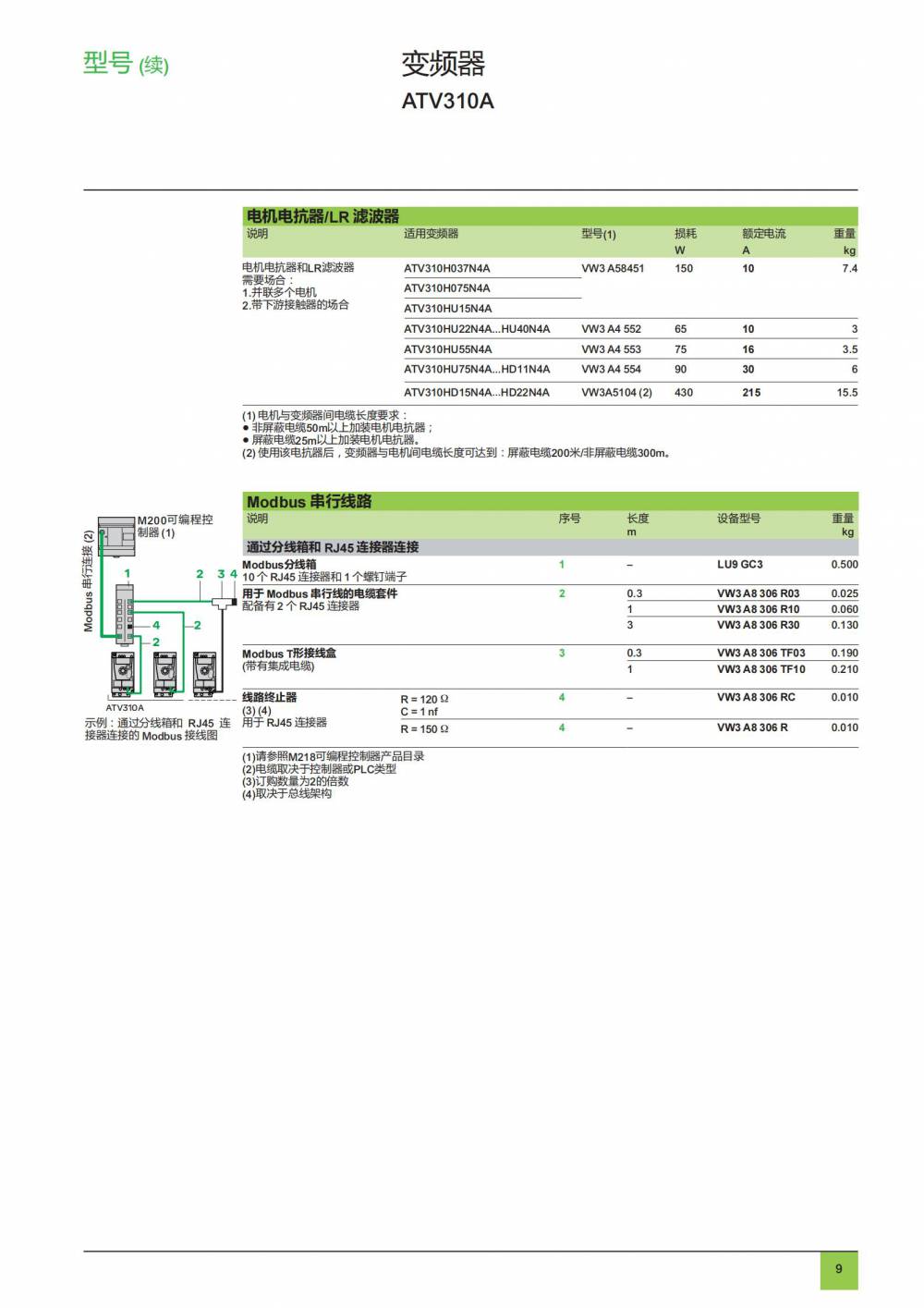 施耐德atv310a15kw三相變頻器atv310hu15n