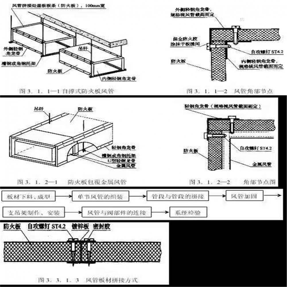 安徽滁州纖維板防火風管包覆纖維增強硅酸鹽防火板定製