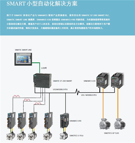 浅议配电网自动化系统的组成及其功能