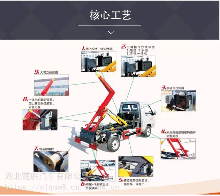 永州江淮摆臂垃圾车 国六压缩垃圾车配件